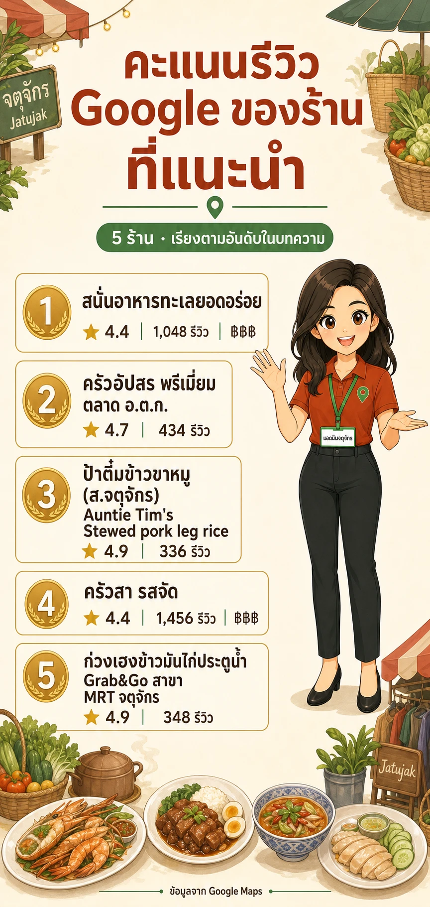 อินโฟกราฟิกสรุปข้อมูล ของกินตลาด อ.ต.ก. 10 อย่างห้ามพลาด เดินกินตั้งแต่ของสดถึงของหวาน